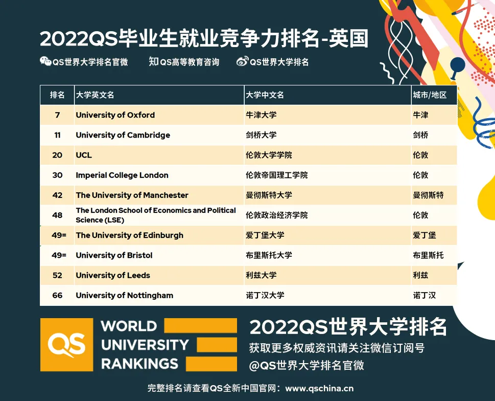 2022英国帝国理工大学世界排名第几，帝国理工学院一年学费多少(附2022年最新排行榜前十名单)