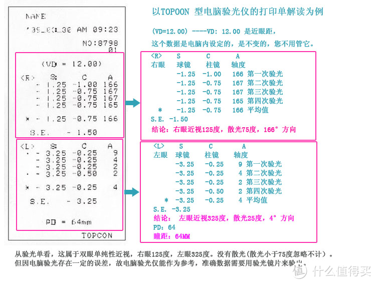 开学季，如何才能挑选到一副适合自己的眼镜？网购配镜教程