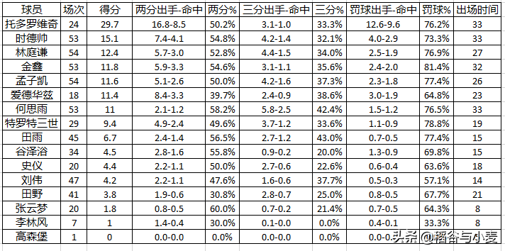 天津队cba主场在哪里(20-21赛季CBA回顾（天津篇）：野球外援终究只是野球外援)