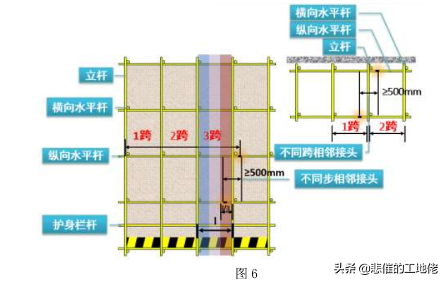 落地式脚手架标准化作业指导书