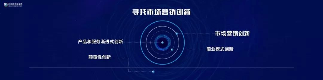 「原稿」营销之父科特勒：营销革命4.0演讲实录