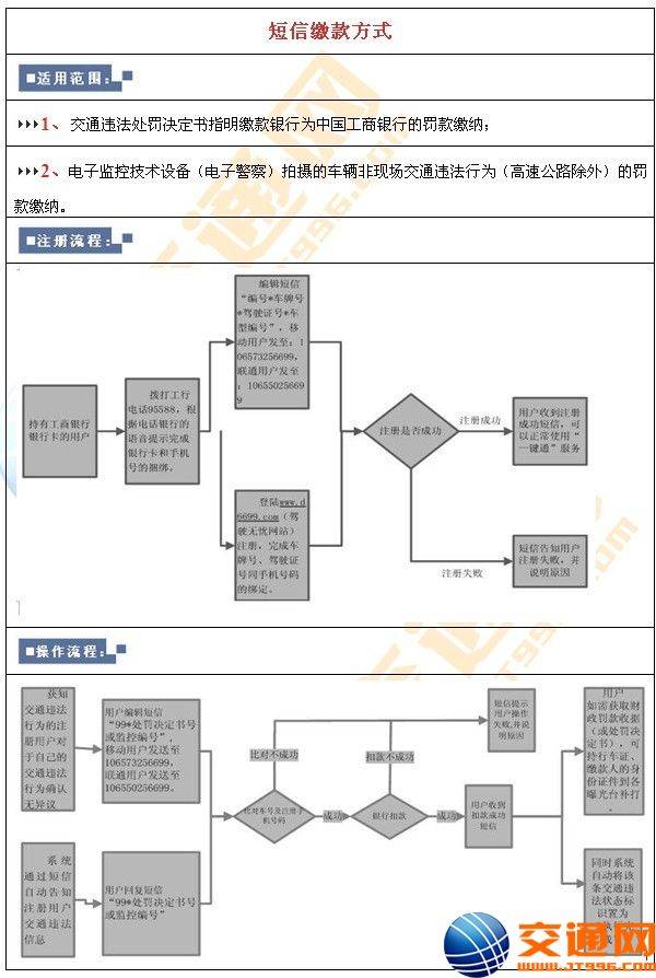 南京市交通违章查询指南
