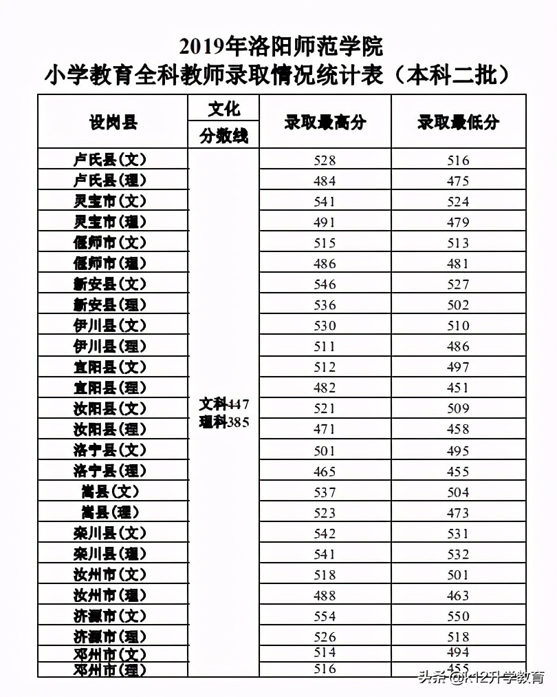 院校情报局丨河南省本科院校分数线、重点学科大揭秘！（9）