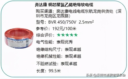 20款家裝電線測(cè)評(píng)，哪款安全又耐用？