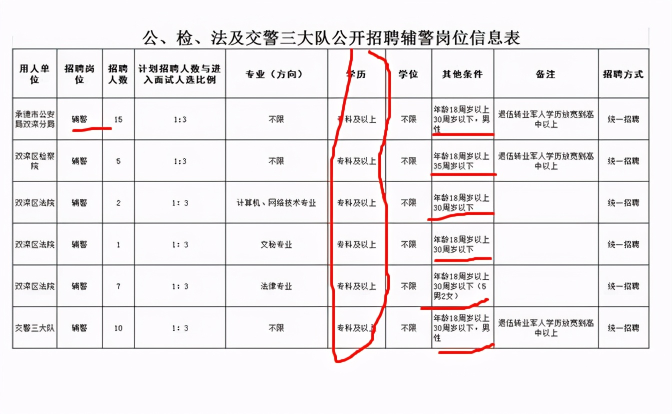 郑州辅警招聘（辅警转正真的来了）