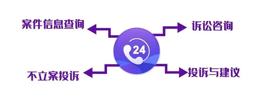 12368是什么电话,12368是什么电话法院已立案还有案件号