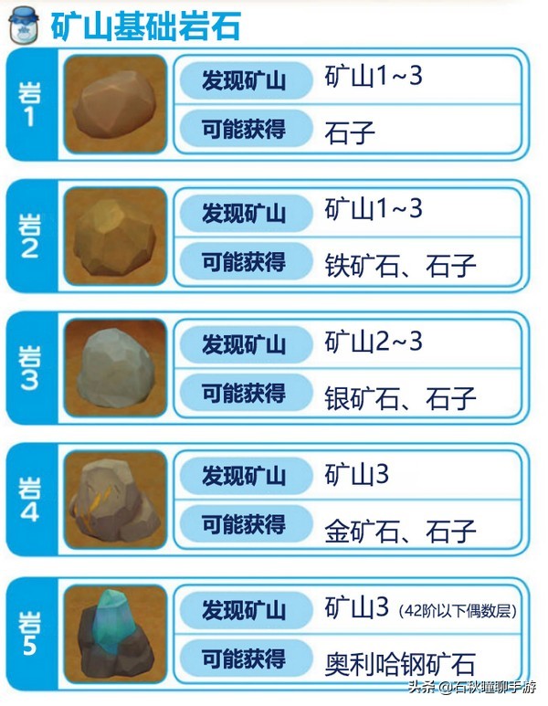《牧场物语 橄榄镇》挖矿攻略：矿脉爆率 矿石原石挖掘