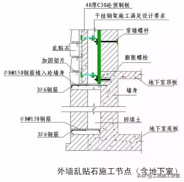 收藏！所有的“施工节点”怎么做？都归纳好了！赶快看！