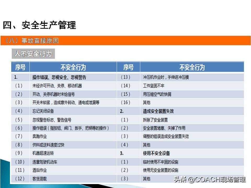 现场管理（安全）-企业管理人员安全教育培训