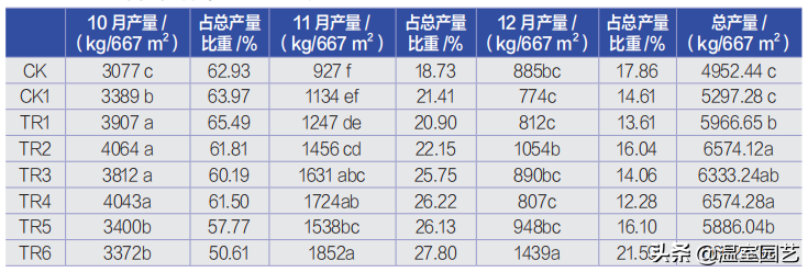 秸秆堆肥怎么样？