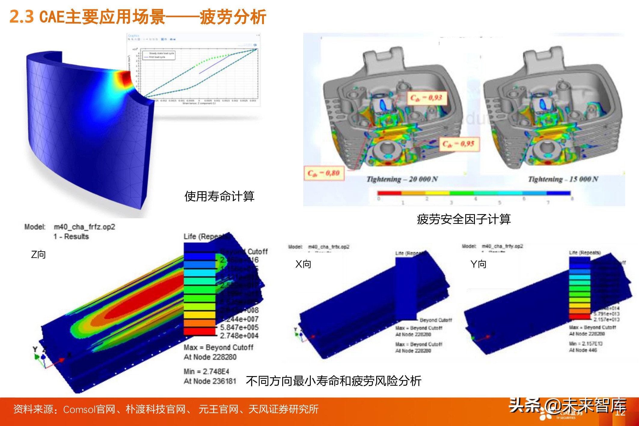 工业软件CAE深度报告：全球百亿市场规模，国内市场方兴未艾