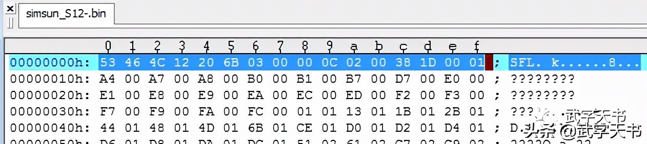 bin是什么文件（「精简Unicode」BIN格式文件图文详解一）