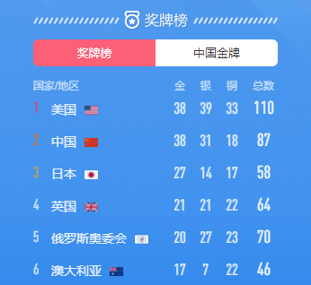 奥运会中国还有啥项目（值得收藏！这18个项目，中国奥运代表团书写了新的纪录）-华海博客