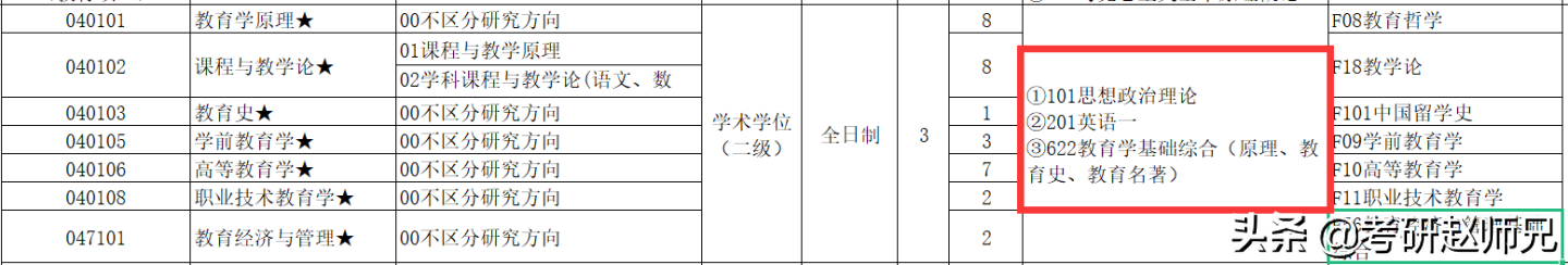 江苏师范大学考研信息—以省命名的师范类高校，被考研人忽视了