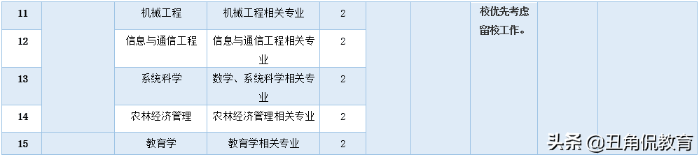 最高80万安家费+30万科研启动费，河南科技学院诚聘优秀博士