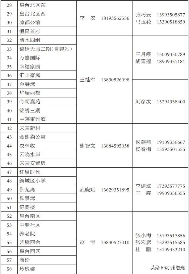 武威热力公司招聘（名单电话都有）