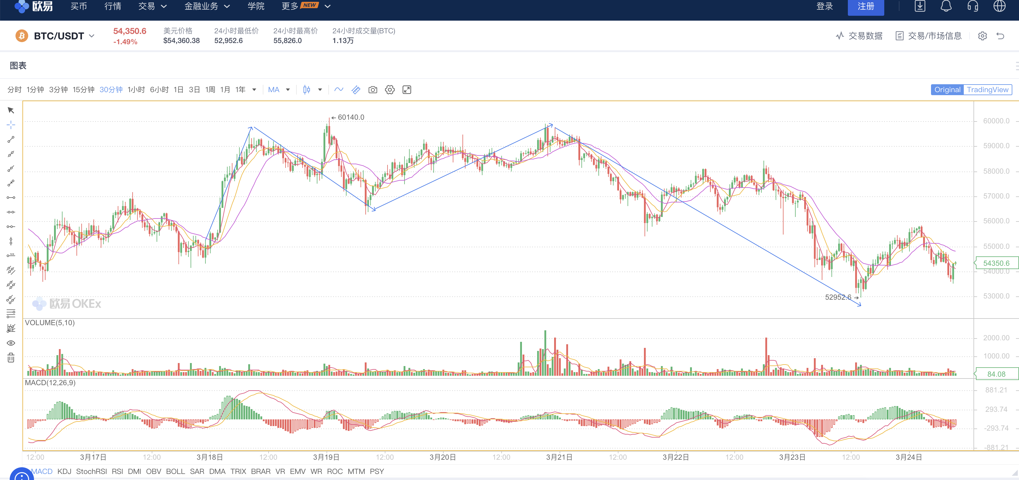 2021年区块链的价值与加密经济