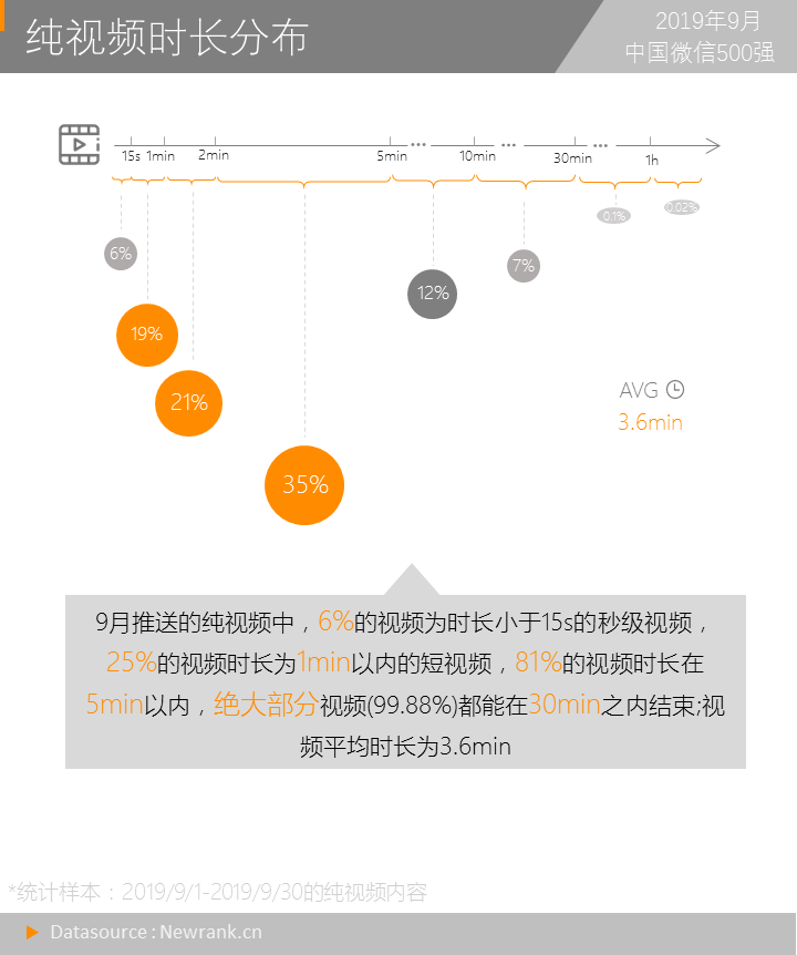 yy决战世界杯答案(我们研究了9万多篇公号视频内容，得出8点结论)