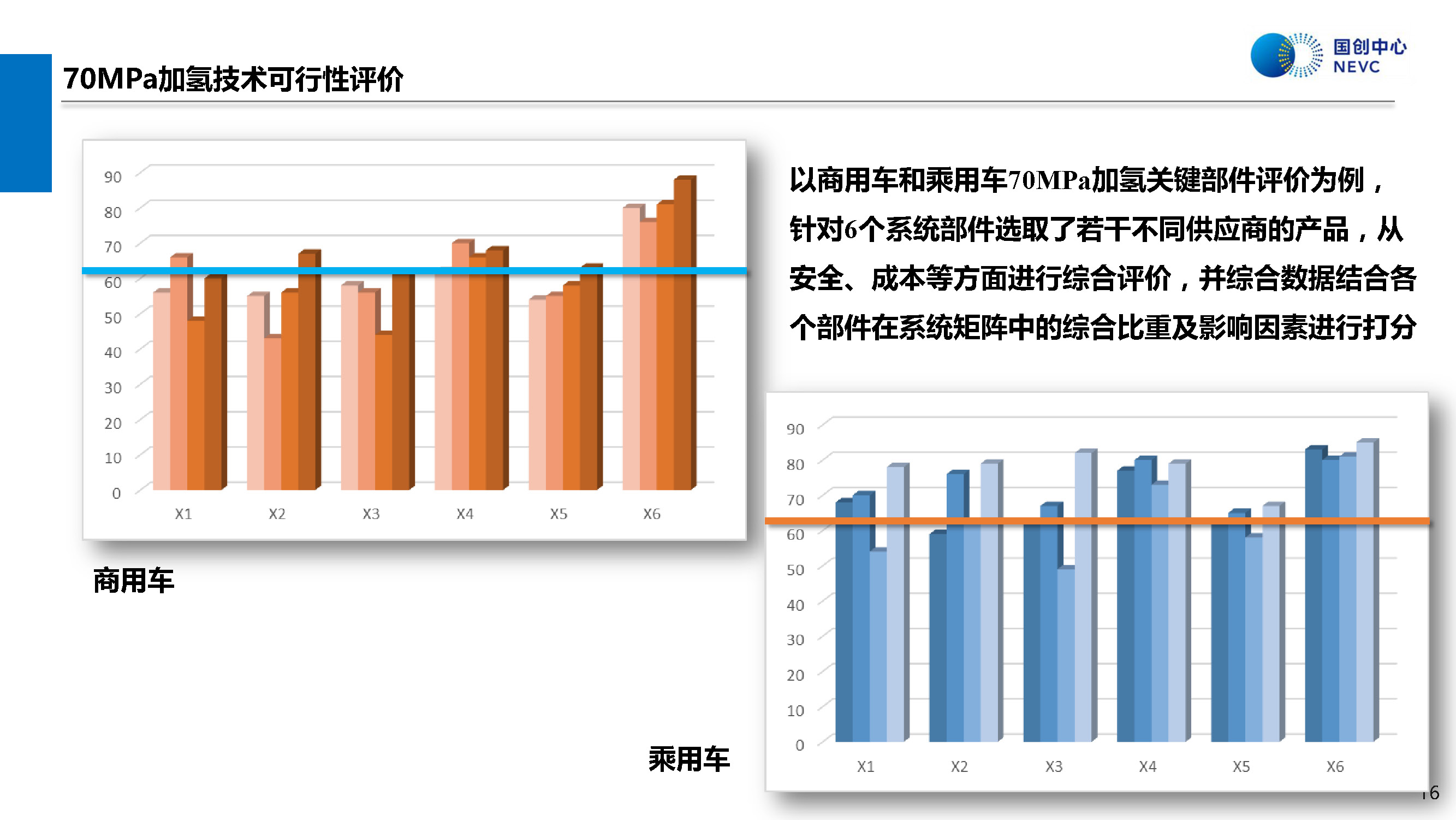 國家新能源汽車技術創新中心:中國70MPa加氫技術的可用性評價