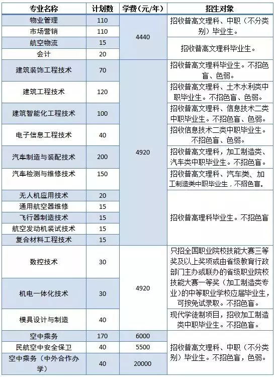 大成都地区的优质高职院校推荐,2020年单招不能错过!