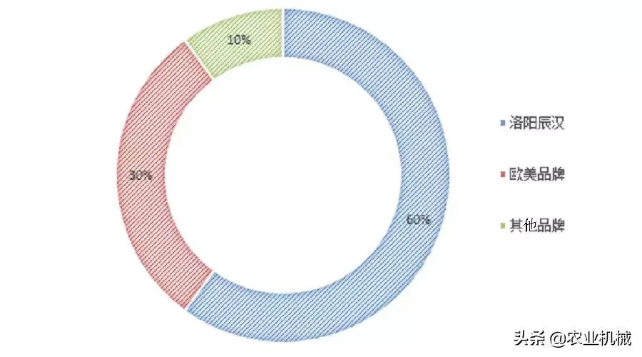 别再迷恋外资农机品牌了，这6个国产品牌也不差！