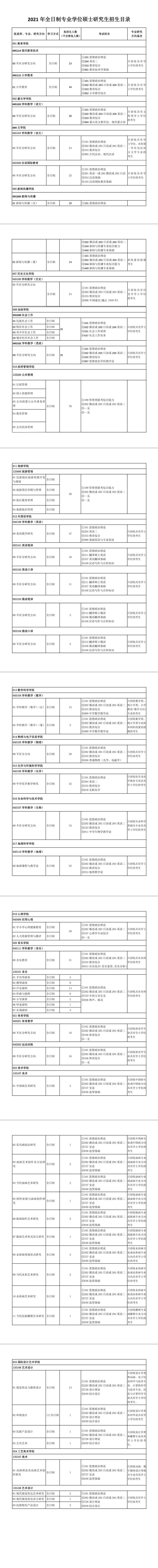 内蒙古师范大学研究生专业目录「参考」