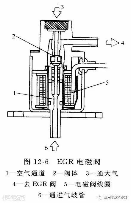 egr阀是什么（汽车egr阀坏了有什么症状）-第4张图片-昕阳网