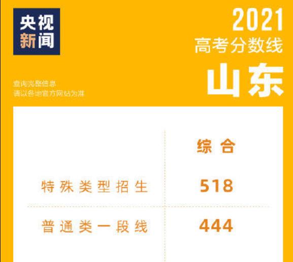 2021山东153所大学排名，能分成9个档次，山东大学在一档实至名归