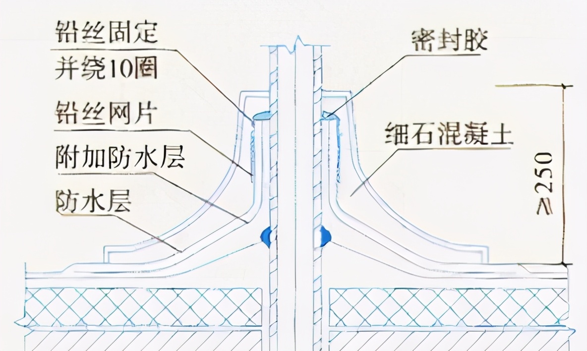 建筑工程施工细部做法之屋面