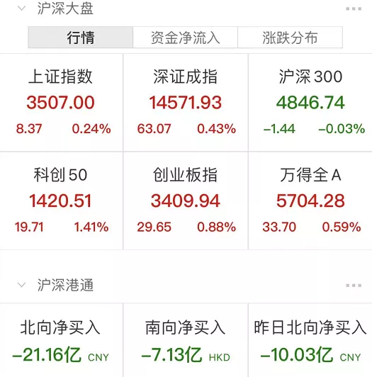 截图疯传!“主动基金”火了!芯片大爆发!新型“杀猪盘”曝光,6单身女被骗超千万