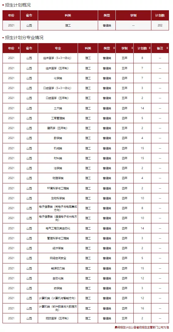 高考各分数段可报大学一览表！一本线上考生必看