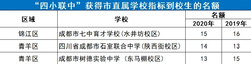 成都公办初中“前三甲”，到底有多强？你家孩子有机会读吗？