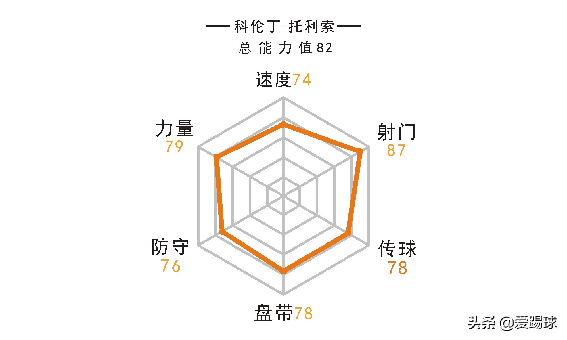 托利索评价里昂(浅析丨国米猎物托利索，实力“万金油”，全能“狂战士”)