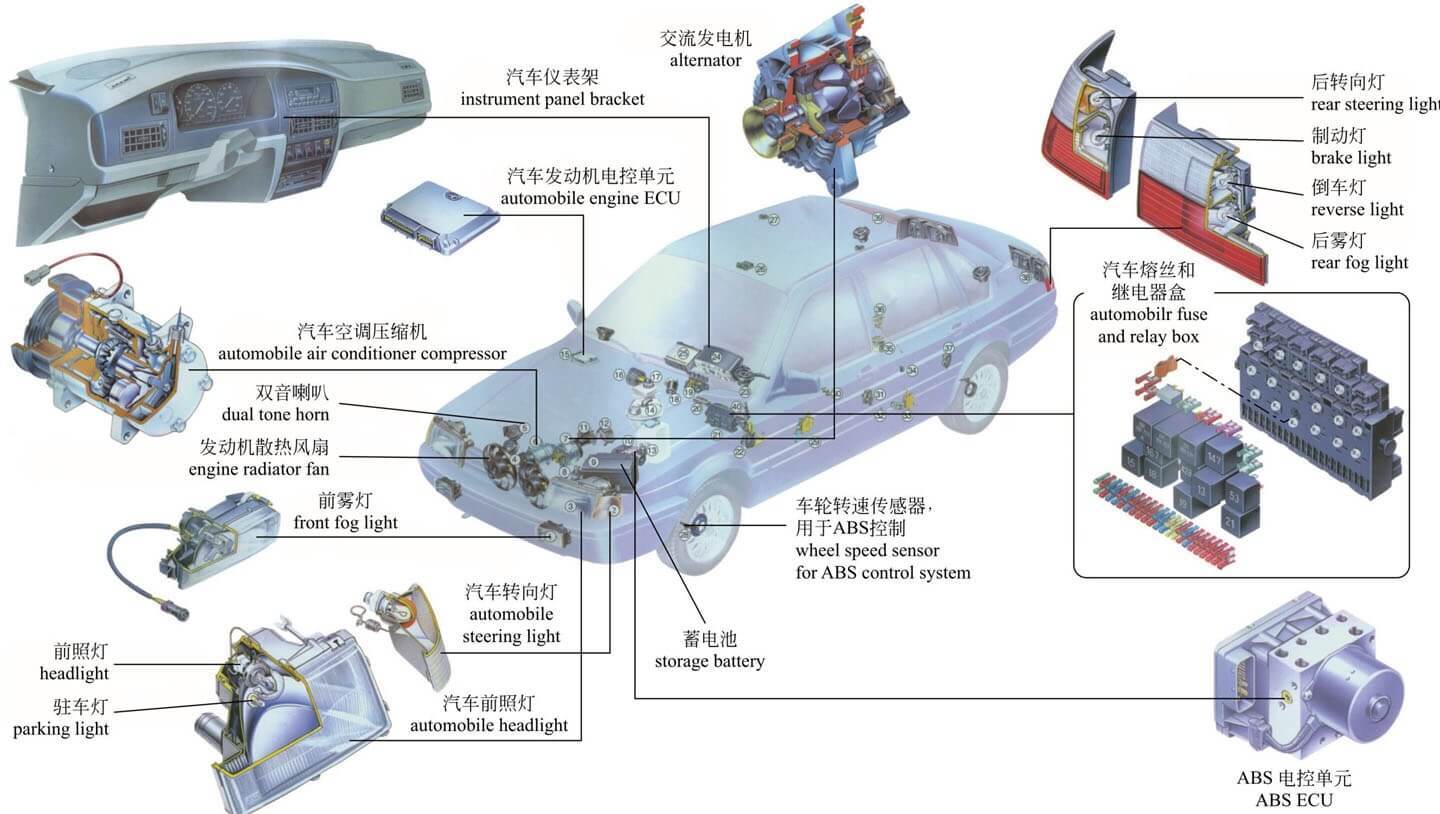 汽车电气系统图解详解