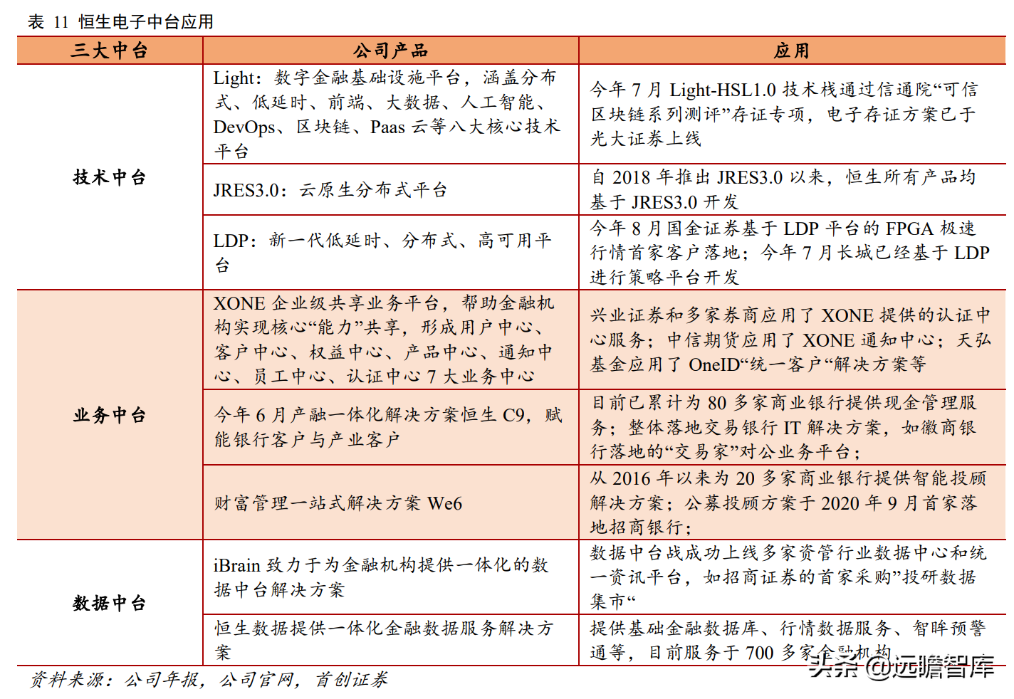 金融IT龙头地位稳固，恒生电子：研发铸就高壁垒，中台战略提效率