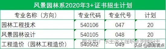 系部特色 | 风景园林系——广东生态工程职业学院