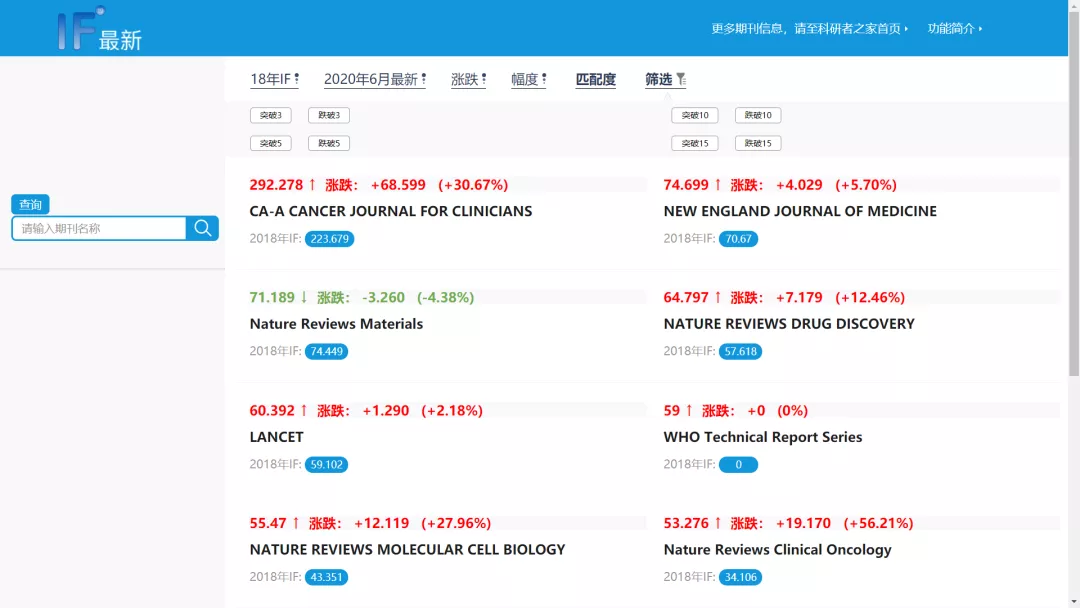 梅斯影响因子查询系统(2020最新期刊影响因子IF查询网站合集（强烈安利）)
