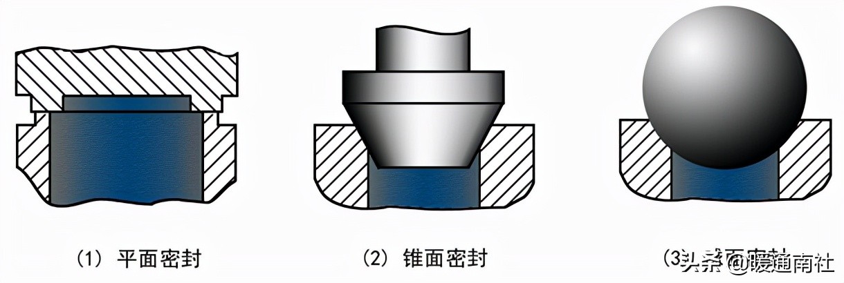 常用工业阀门、法兰及垫片基础知识