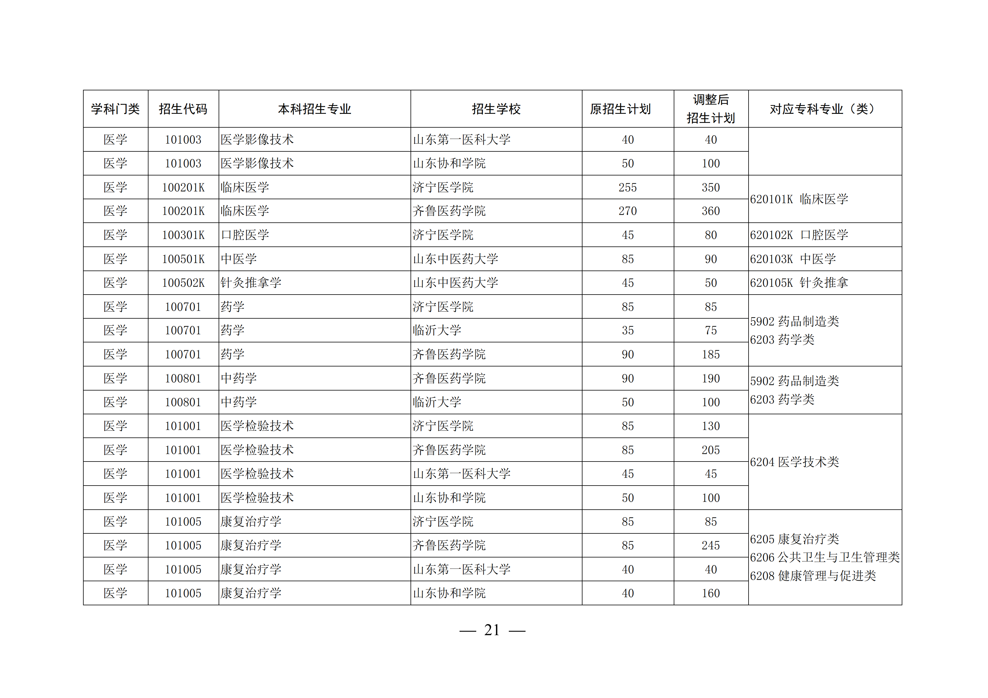 山东高考本科录取率47.9%，上了大专可以考专升本再上本科