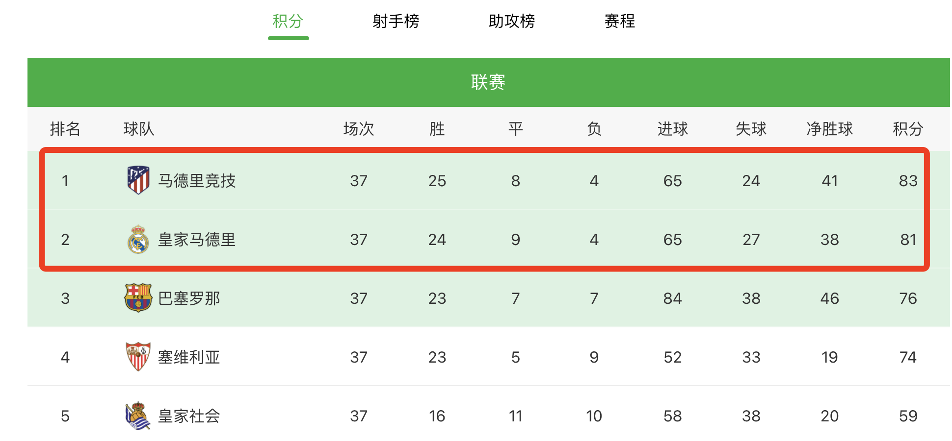 英超西甲意甲德甲法甲有那些(五大联赛终极决战：法甲西甲最后一轮争冠，英超意甲争夺前四)