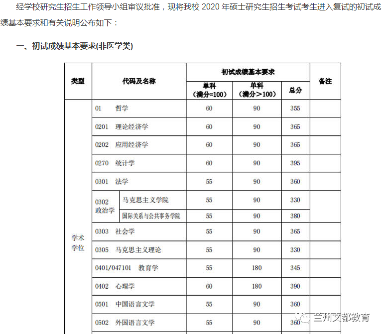 名校近5年大数据丨复旦大学