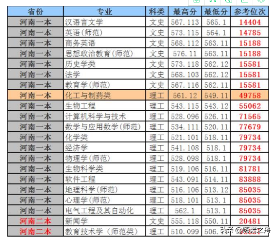 “考研神校”曲阜师范大学2018年各省文科、理科各专业录取分数线