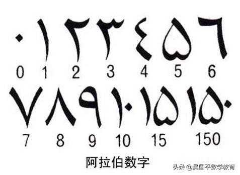 希腊数字1到10图片