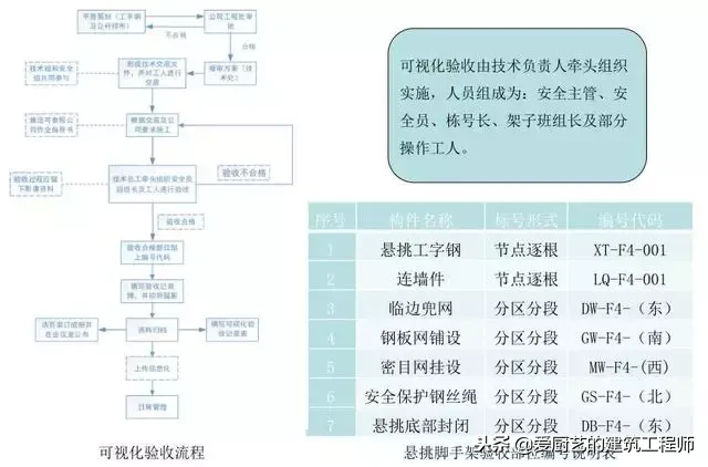 脚手架搭设常见错误及正确与错误搭设对照，图文并茂