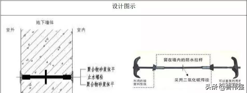 地下室防水施工细部节点构造做法，做好避免渗漏麻烦