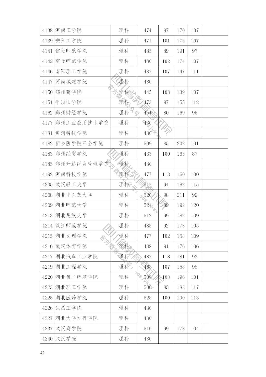 速看自己录取情况：四川本二批调档线完全名单公布