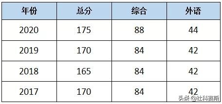 MBA院校不知道有哪些？今日推荐院校——深圳大学