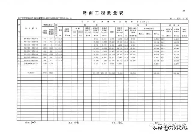 还在烦恼路面开裂泥化？或许这篇施工工艺能帮你