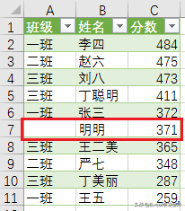 自动排序（Excel 排序的数据表，增加新的数据行，刷新就能自动重新排序）