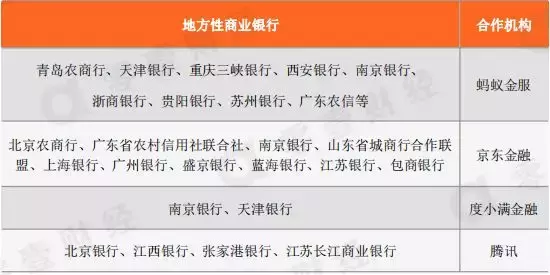 流量激战：金融机构网络放贷的渠道与模式分析